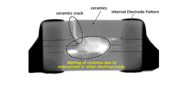 TDK: FAILURE MODES AND COUNTERMEASURES IN ACTUAL USE OF NTC THERMISTORS